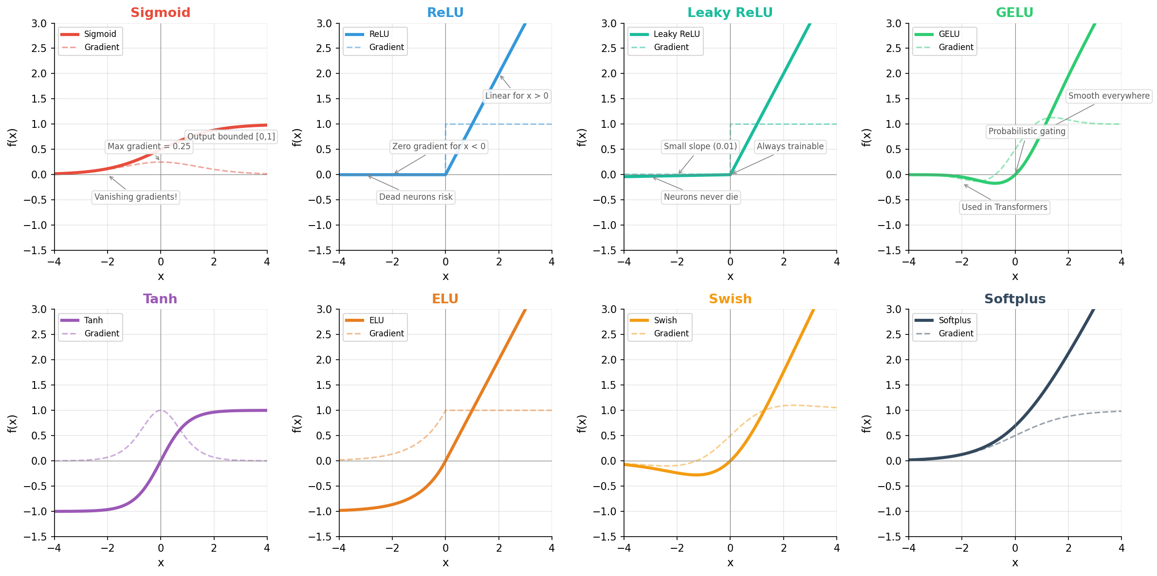Intro to AI Research