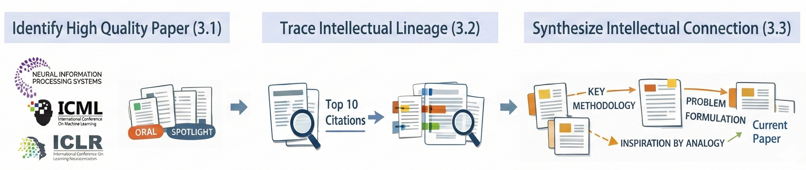 ACL Submission in 10 Days from Scratch